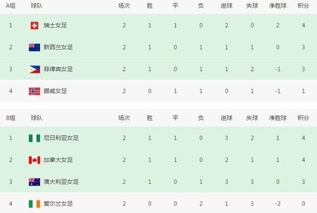 DVD高清完整版
