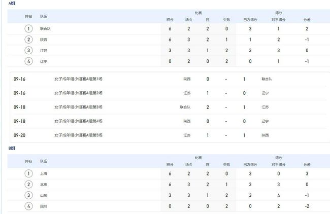 杜比视界
